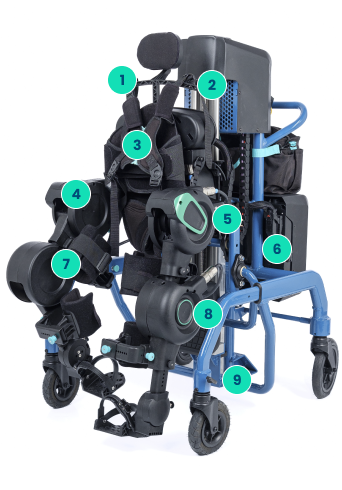 Exoskeleton features